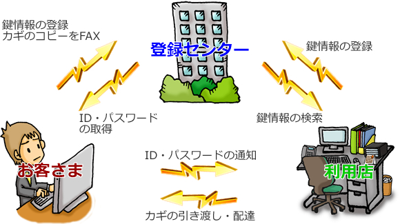 KBIサービスのイメージ図